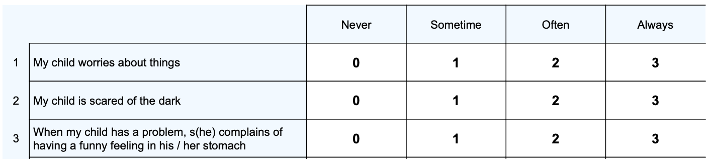 Spence Children’s Anxiety Scale – Parent questions