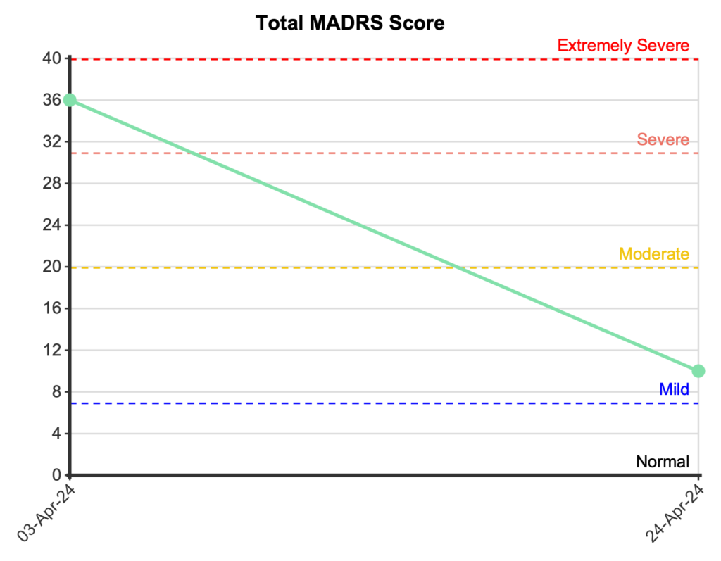 MADRS - Montgomery-Asberg Rating Scale
