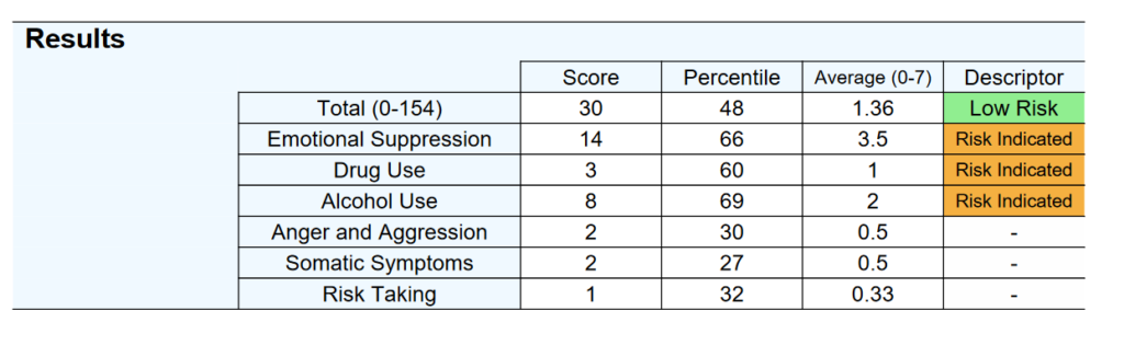 MDRS-22 - Male Depression Risk Scale