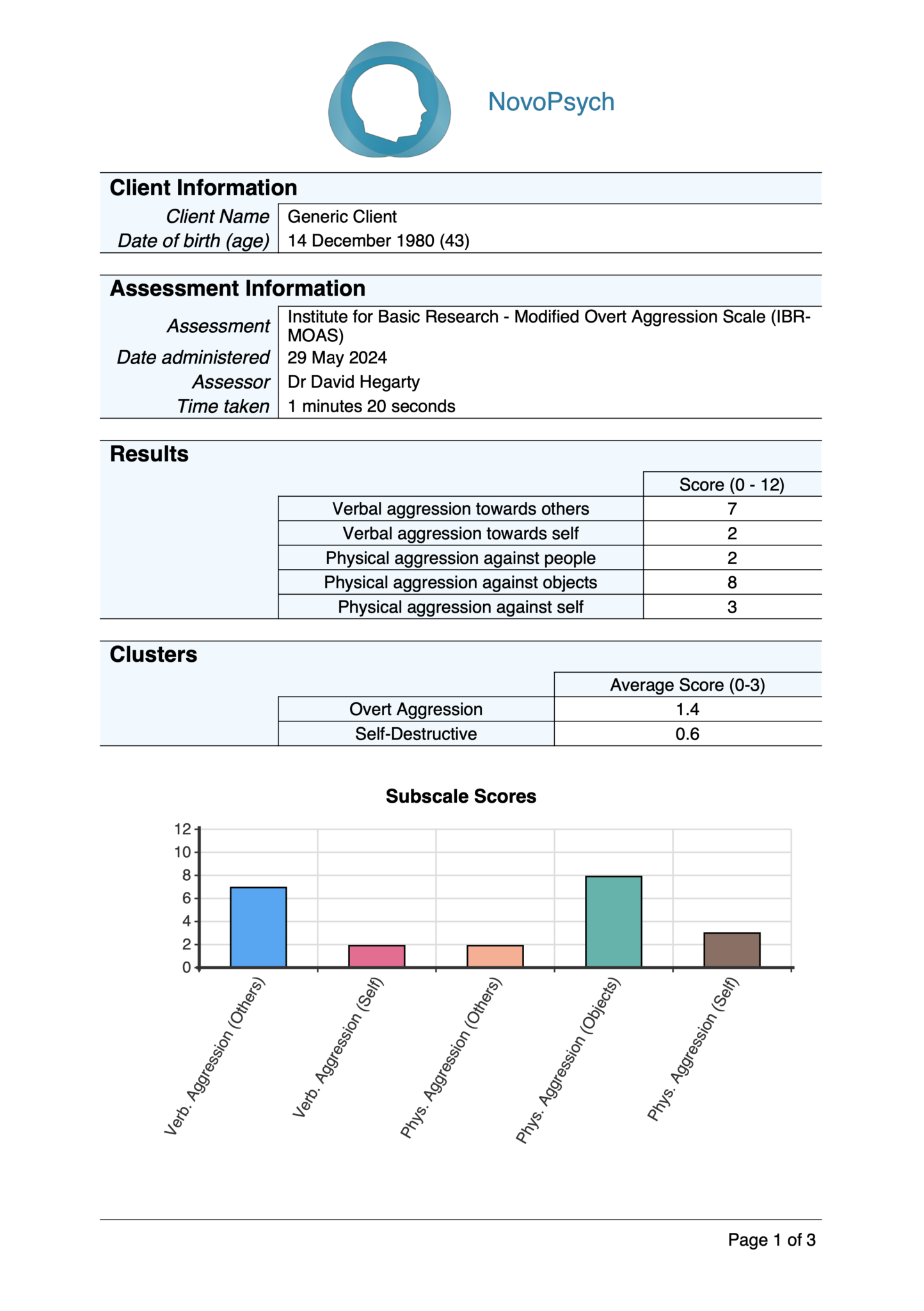 IBR-MOAS - Modified Overt Aggression Scale