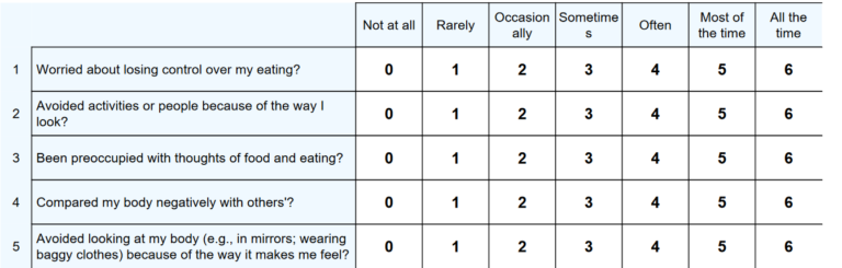 ED-15 - Eating Disorder-15 Questionaire