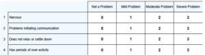 ADAMS - Anxiety, Depression, and Mood Scale