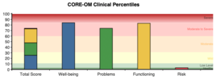 Clinical Outcomes in Routine Evaluation (CORE-OM) – NovoPsych