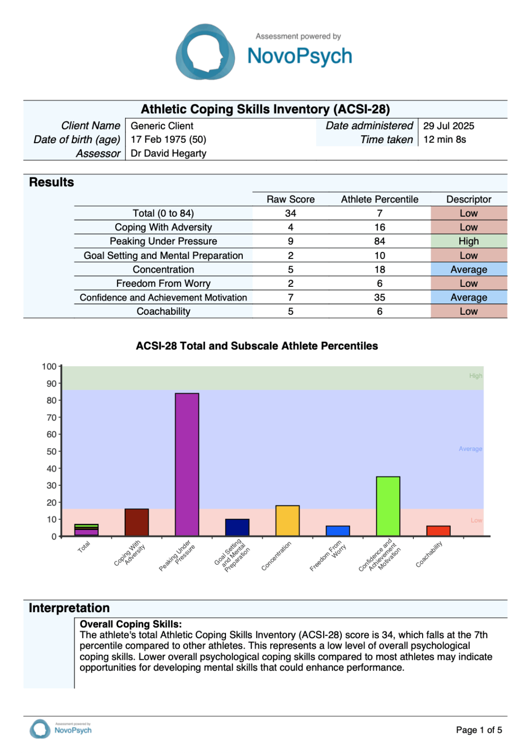ACSI-28 - Athletic Coping Skills Inventory