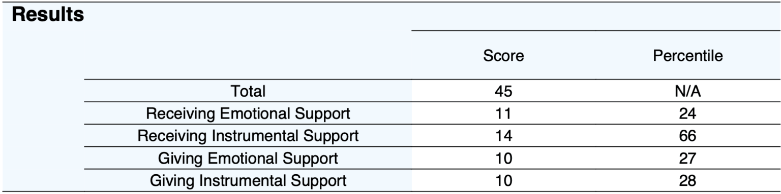 Brief 2-Way SSS - Brief 2-Way Social Support Scale