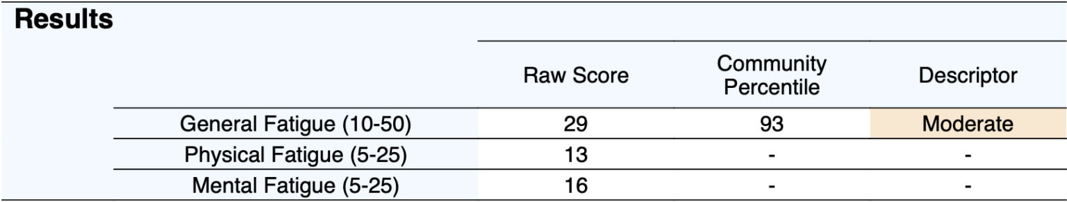 FAS - Fatigue Assessment Scale