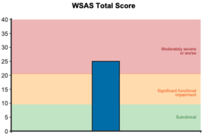 WSAS - Work and Social Adjustments Scale