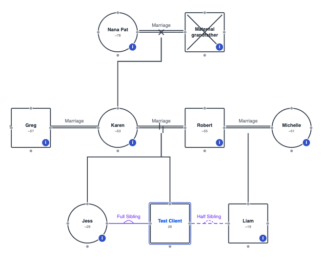 AI-generated genogram (family tree) produced by NovoNote