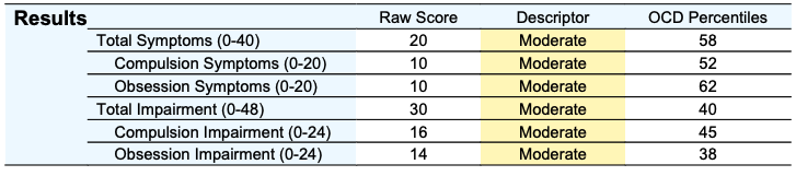 Tabla de resultados del ChOCI-R-P con puntuaciones brutas, descriptores de gravedad y percentiles clínicos del OCD para las subescalas de síntomas y deterioro.
