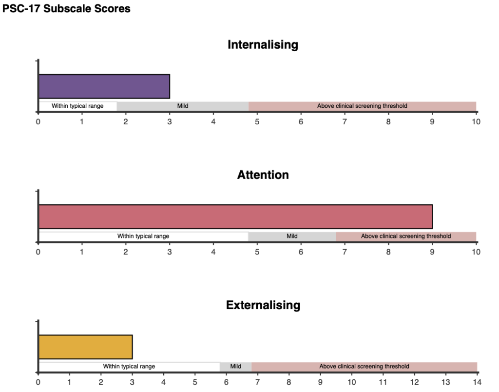 PSC-17 - Pediatric Symptom Checklist-17