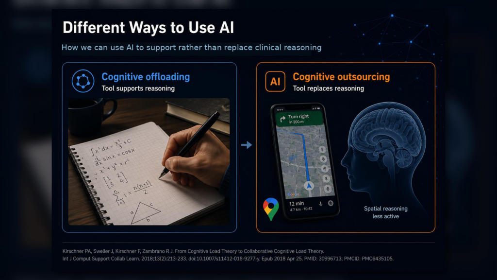 Slide titled Different Ways to Use AI contrasting cognitive offloading (AI supports reasoning) with cognitive outsourcing (AI replaces reasoning)