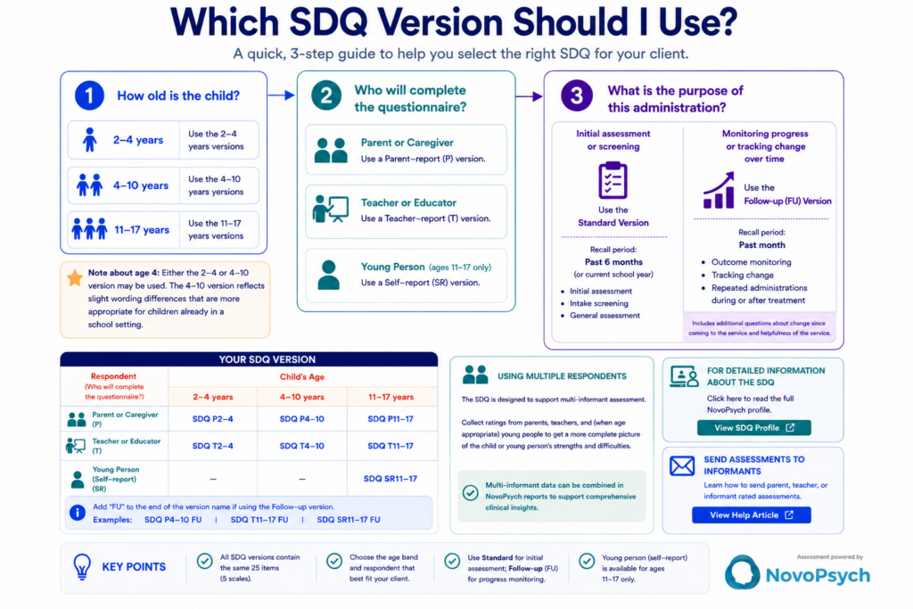 SDQ - Strengths and Difficulties Questionnaire