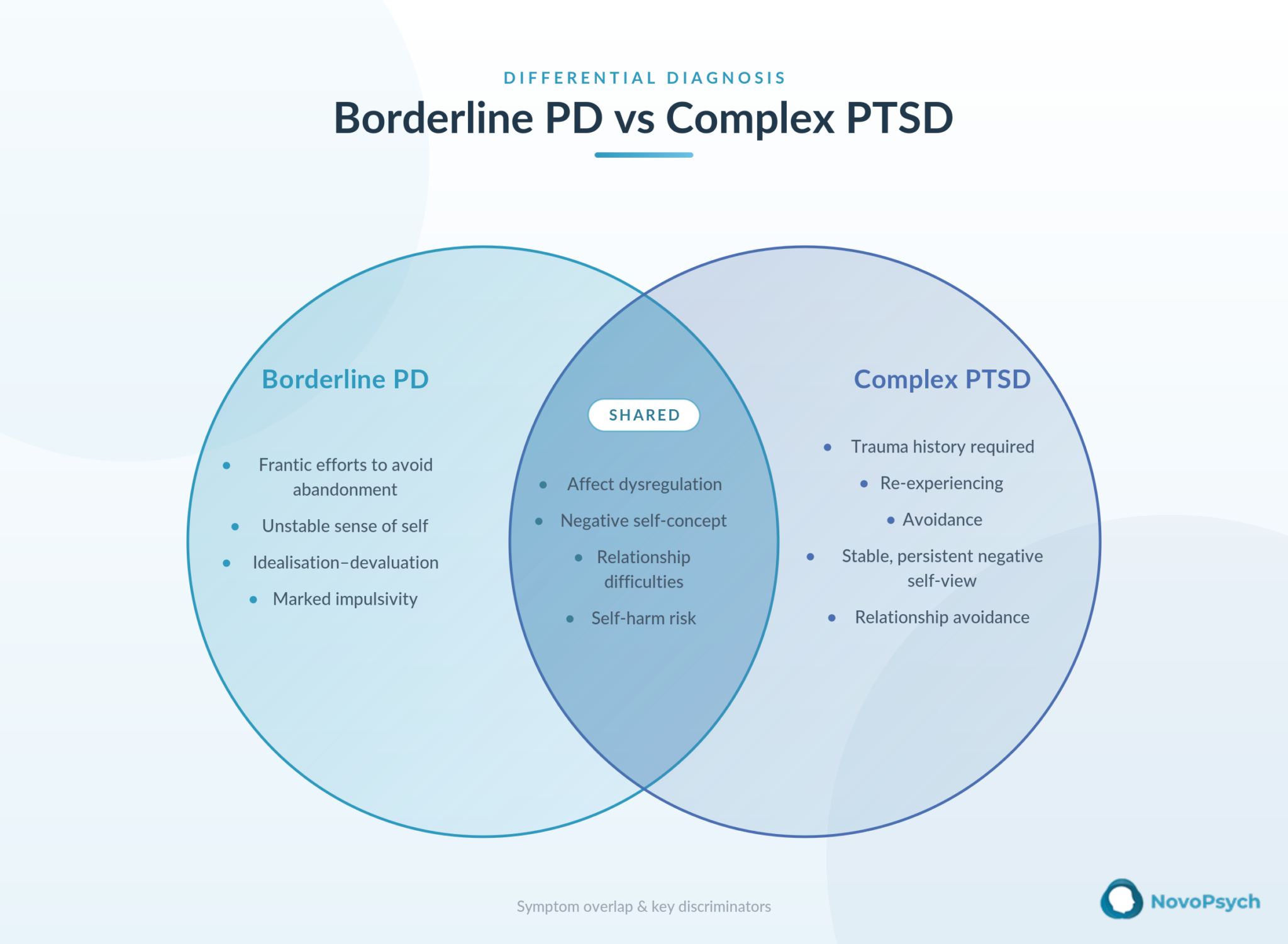 BPD vs CPTSD: Borderline vs Complex PTSD | NovoPsych