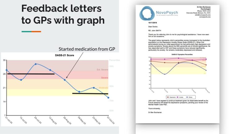 Ejemplo de carta de seguimiento dirigida a un médico de cabecera en la que se incluye un gráfico con la puntuación del DASS-21, con anotaciones que muestran la evolución de los síntomas desde que el paciente comenzó la medicación