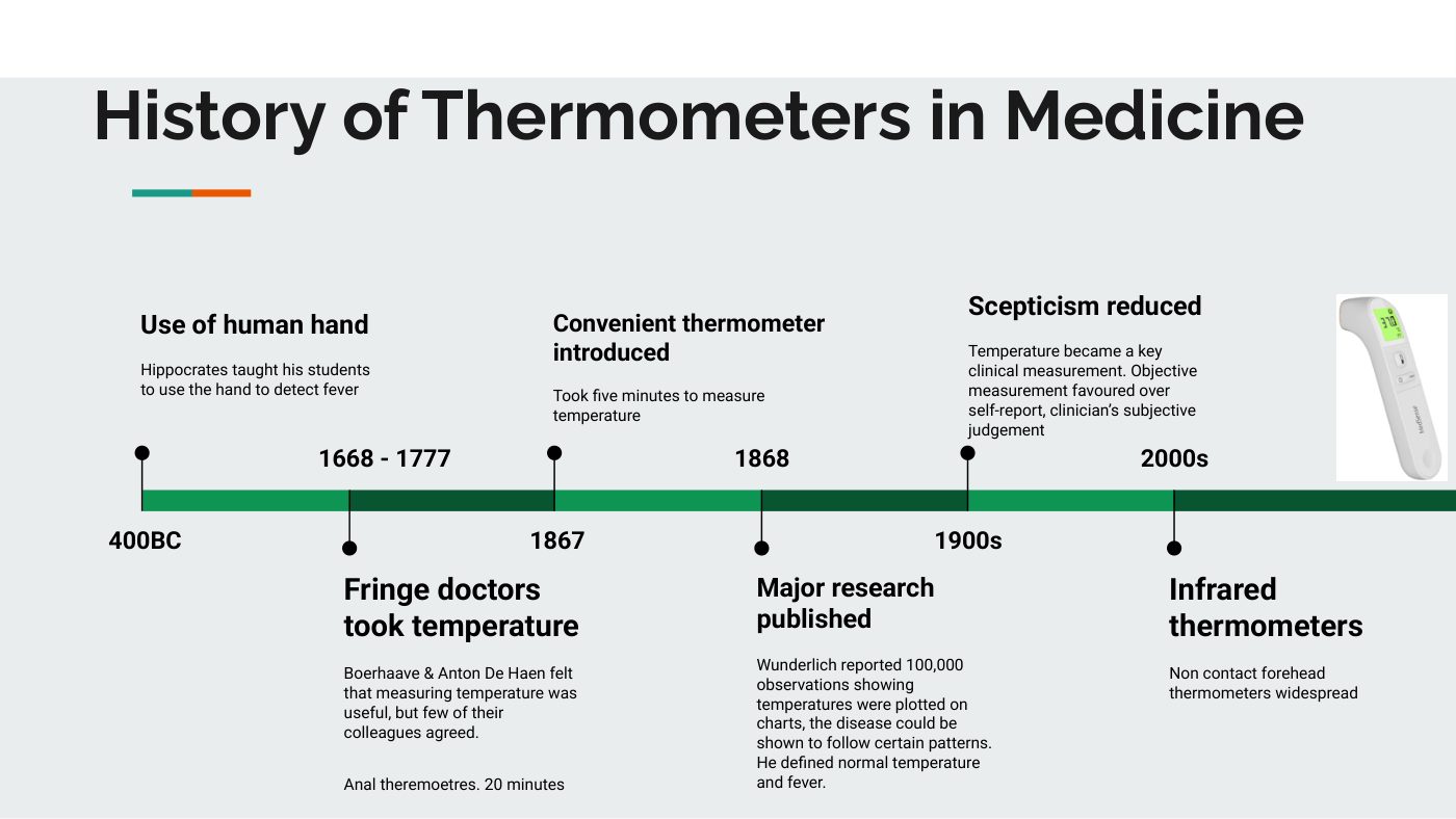 Cronología de la historia de los termómetros en la medicina, desde que Hipócrates enseñara a sus alumnos a detectar la fiebre con la mano en el año 400 a. C., pasando por el práctico termómetro de 1867 y la investigación de Wunderlich, basada en 100 000 observaciones, realizada en 1868, hasta los termómetros infrarrojos de la década de 2000.