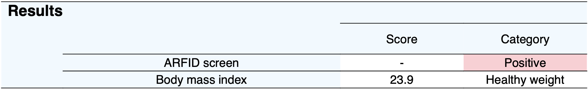 Tabla de resultados de PARDI-AR-Q que muestra un resultado positivo en el cribado de ARFID y el índice de masa corporal con la categoría de peso correspondiente