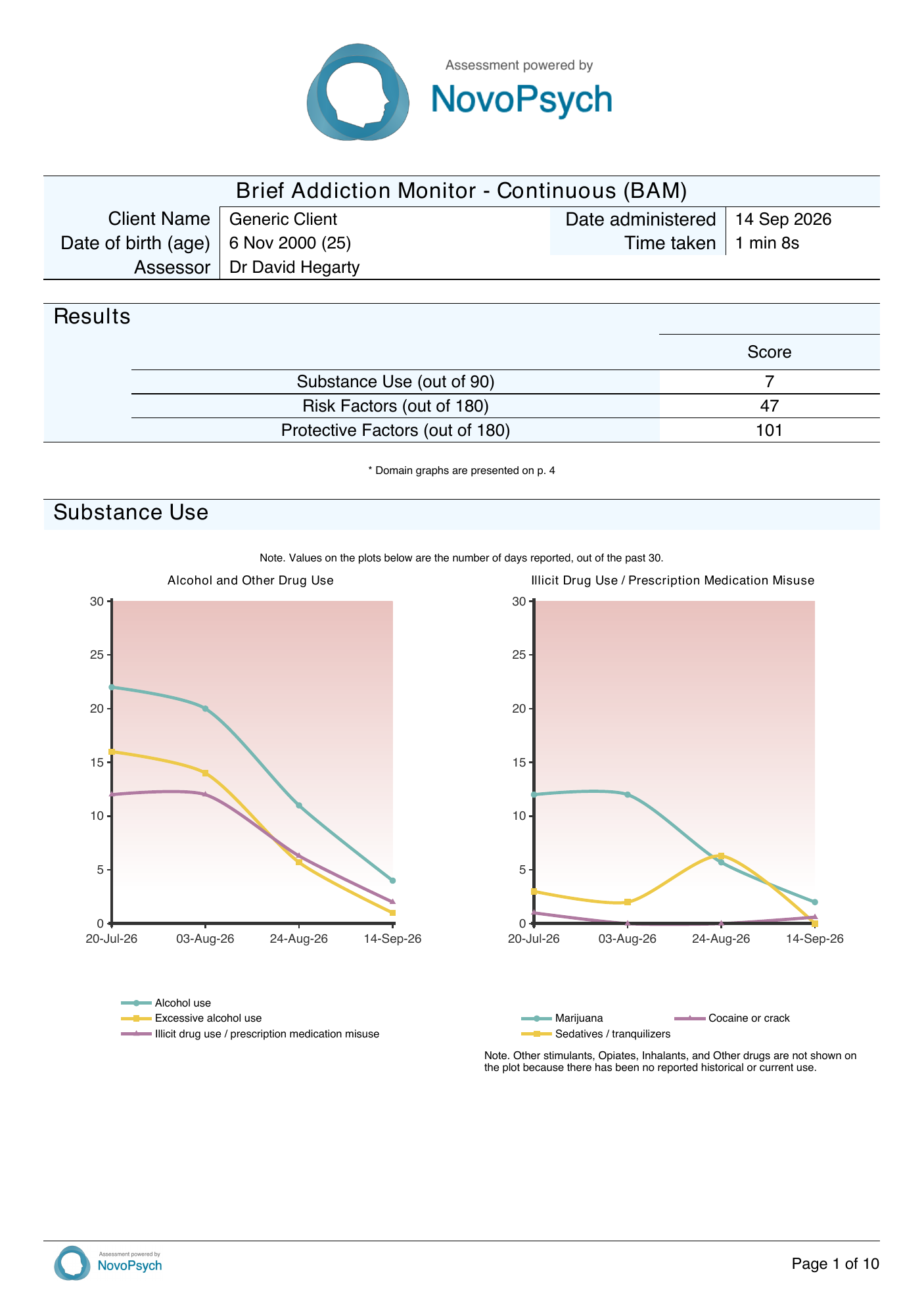 Resultados de la muestra del «Brief Addiction Monitor – Continuous» (BAM) en PDF