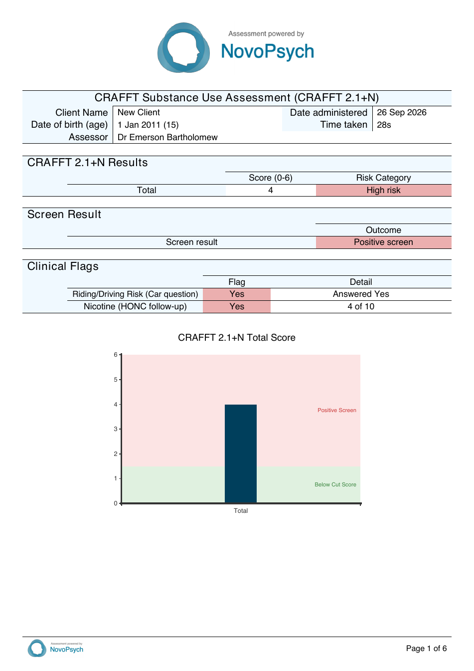 Primera página de un informe de resultados de ejemplo de CRAFFT 2.1+N para un cliente de prueba genérico, en la que se muestran la tabla de resultados, el resultado en pantalla, los indicadores clínicos y el gráfico de puntuación total