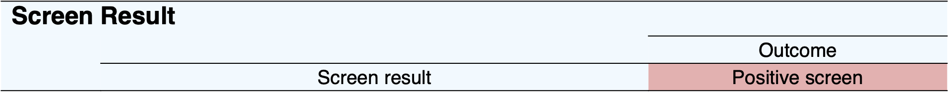 Tabla de resultados del cribado CRAFFT 2.1+N que muestra un resultado positivo