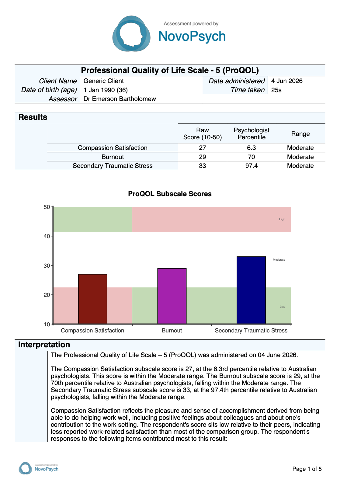 Primera página de un informe de resultados de muestra del ProQOL-5 para un cliente de prueba genérico, en la que se muestran las puntuaciones brutas, los percentiles de psicólogos y los rangos correspondientes a «Satisfacción por la compasión», «Agotamiento» y «Estrés traumático secundario», junto con un gráfico de barras con las puntuaciones de las subescalas.