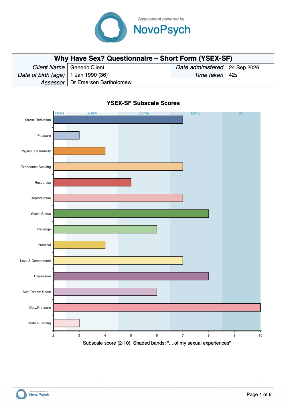 First page of a sample YSEX-SF results report showing the client details and the 14 subscale profile chart