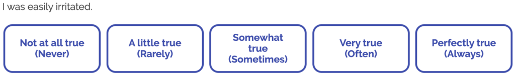 Example Multilevel Assessment of Psychopathology (MAPsy) item, 'I was easily irritated', with five response options from Not at all true (Never) to Perfectly true (Always)