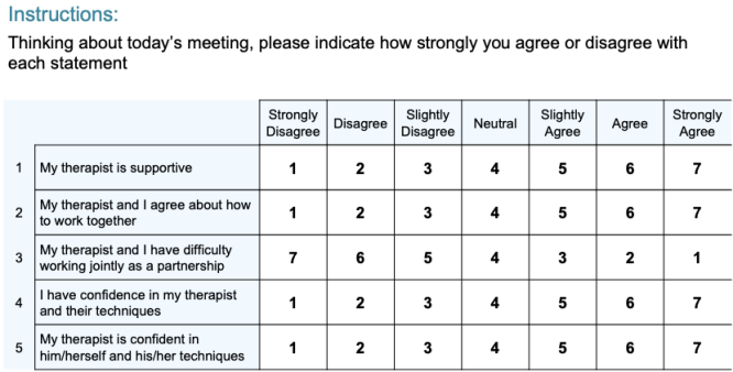 Session feedback questionnaire about today's meeting